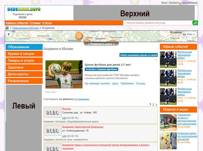 Схема расположения баннеров для полной версии сайта